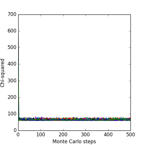 Asymmetric-Gaussian-Chi-squared.png