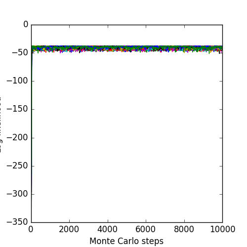 Asymmetric-Gaussian-Likelihood.png