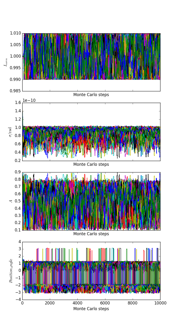 Asymmetric-Gaussian-Trace.png