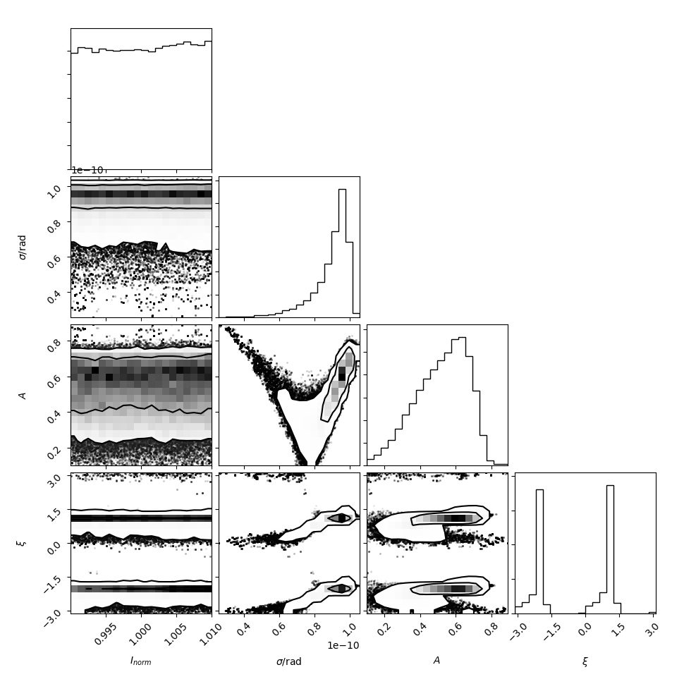 Asymmetric-Gaussian-Triangle.png