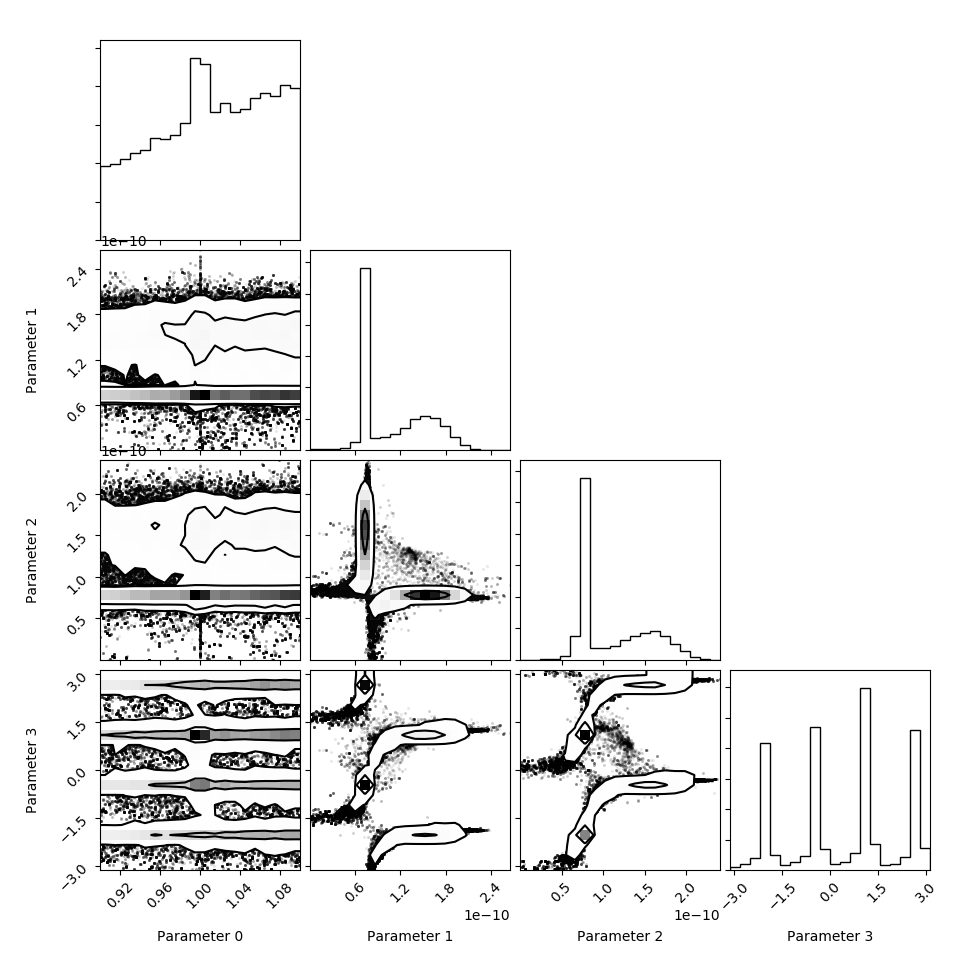 Gaussian-Triangle.png