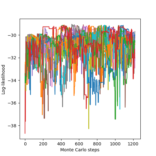 RIAF-VM-Likelihood.png