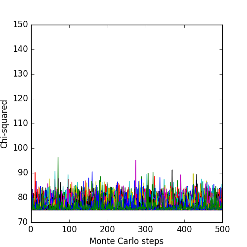 Symmetric-Gaussian-Chi-squared.png