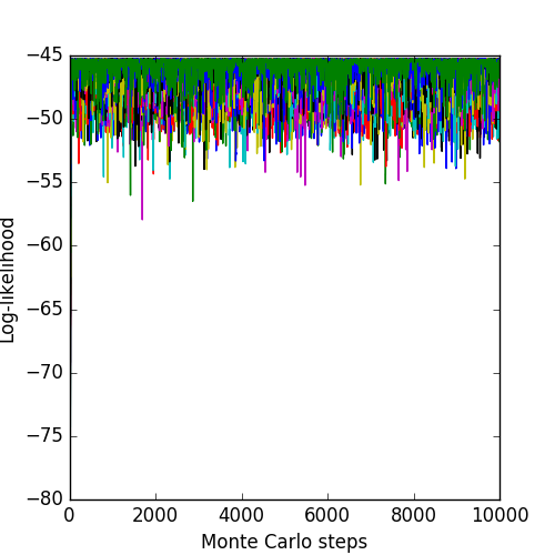 Symmetric-Gaussian-Likelihood.png