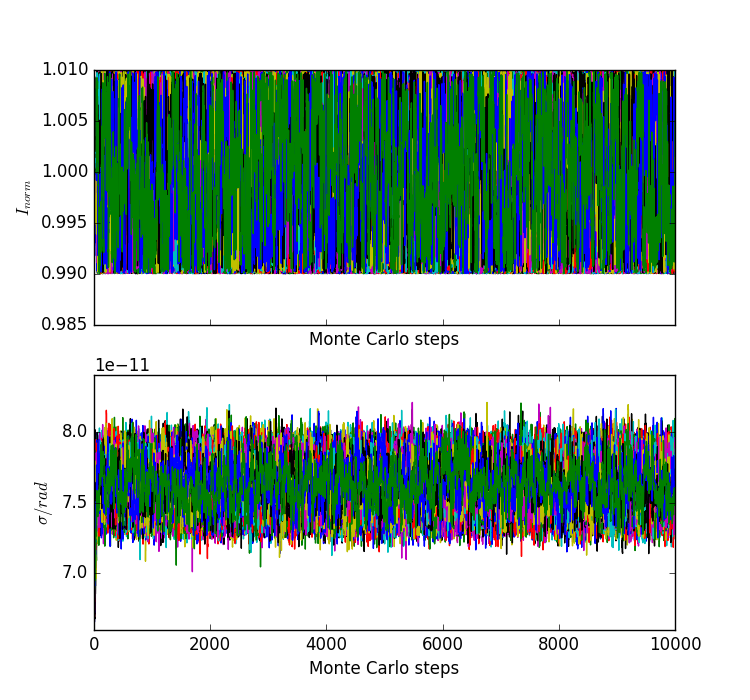 Symmetric-Gaussian-Trace.png