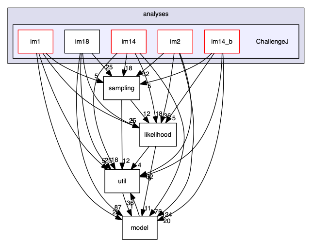 analyses/ChallengeJ