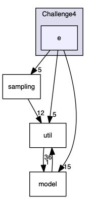 analyses/Challenge4/e