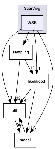 analyses/ChallengeJ/im14/xsrgA1FF/ScanAvg/WSB