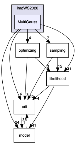 analyses/ImgWS2020/MultiGauss