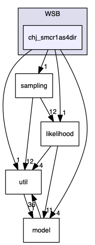 analyses/ChallengeJ/im14_b/WSB/chj_smcr1as4dir