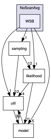 analyses/ChallengeJ/im14/xsrgA1FF/NoScanAvg/WSB