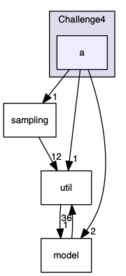 analyses/Challenge4/a