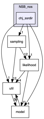 analyses/ChallengeJ/im2/NSB_nos/chj_ssrdir