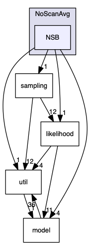 analyses/ChallengeJ/im14/xsrgA1/NoScanAvg/NSB