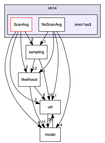 analyses/ChallengeJ/im14/smcr1as3