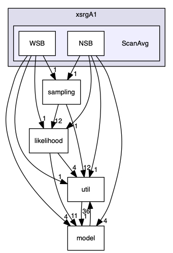 analyses/ChallengeJ/im14/xsrgA1/ScanAvg