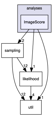 analyses/ImageScore