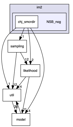 analyses/ChallengeJ/im2/NSB_nog