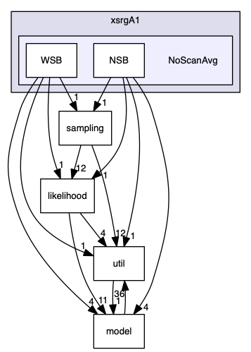 analyses/ChallengeJ/im14/xsrgA1/NoScanAvg