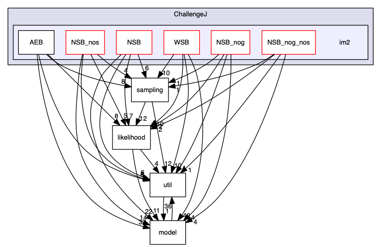 analyses/ChallengeJ/im2