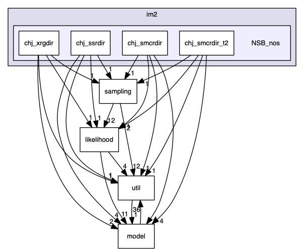 analyses/ChallengeJ/im2/NSB_nos