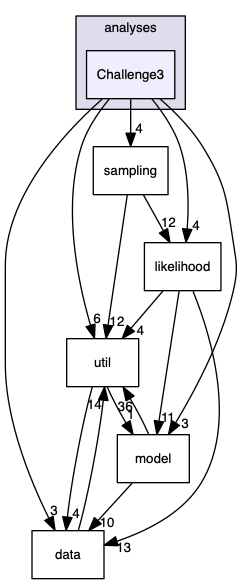 analyses/Challenge3