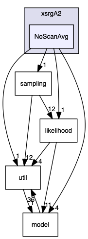 analyses/ChallengeJ/im14/xsrgA2/NoScanAvg