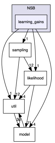 analyses/ChallengeJ/im2/NSB/learning_gains