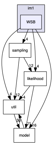 analyses/ChallengeJ/im1/WSB