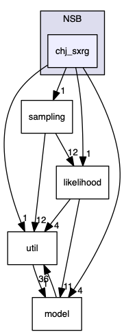 analyses/ChallengeJ/im2/NSB/chj_sxrg