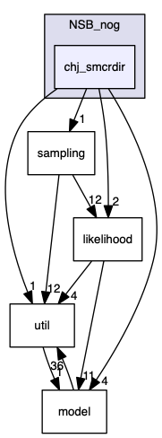 analyses/ChallengeJ/im2/NSB_nog/chj_smcrdir