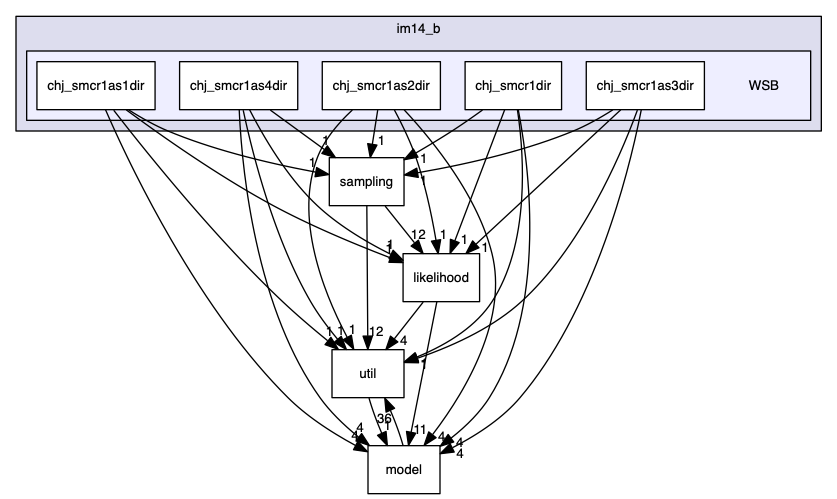 analyses/ChallengeJ/im14_b/WSB