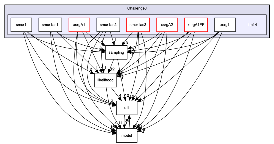 analyses/ChallengeJ/im14