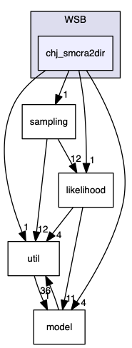 analyses/ChallengeJ/im2/WSB/chj_smcra2dir