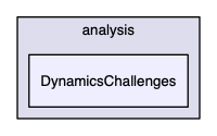 /Users/abroderick/Research/Themis/Themis/analysis/DynamicsChallenges