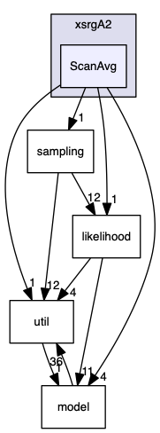 analyses/ChallengeJ/im14/xsrgA2/ScanAvg