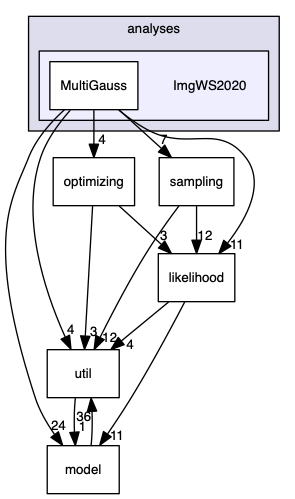 analyses/ImgWS2020