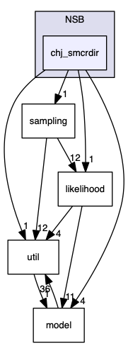 analyses/ChallengeJ/im2/NSB/chj_smcrdir