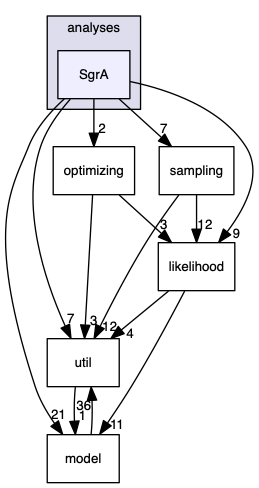 analyses/SgrA