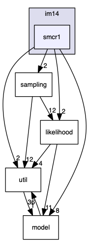 analyses/ChallengeJ/im14/smcr1