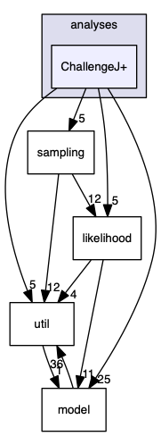 analyses/ChallengeJ+