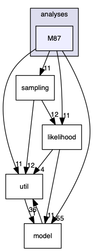 analyses/M87