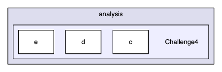 /Users/abroderick/Research/Themis/Themis/analysis/Challenge4