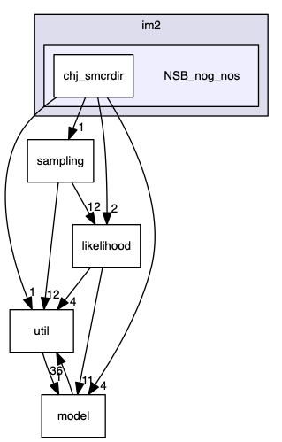 analyses/ChallengeJ/im2/NSB_nog_nos