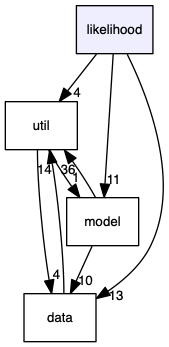 likelihood