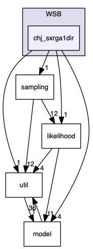 analyses/ChallengeJ/im2/WSB/chj_sxrga1dir