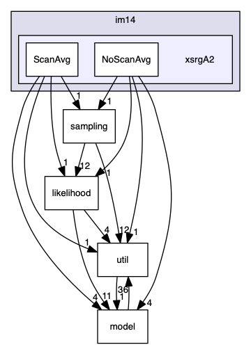 analyses/ChallengeJ/im14/xsrgA2