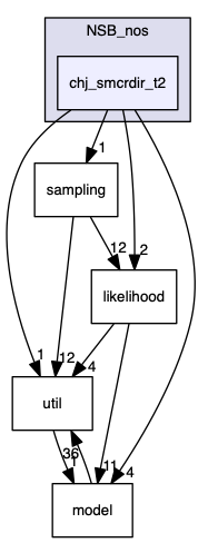 analyses/ChallengeJ/im2/NSB_nos/chj_smcrdir_t2