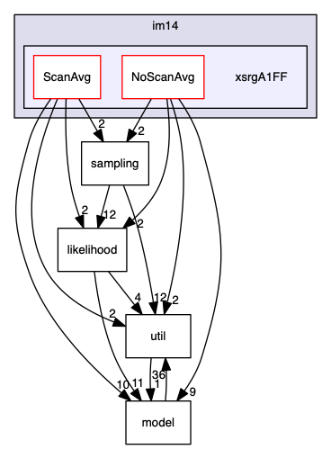 analyses/ChallengeJ/im14/xsrgA1FF