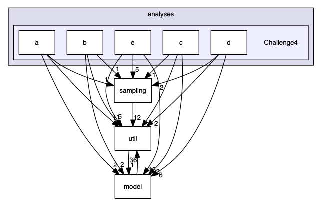 analyses/Challenge4